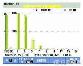 ��(sh��)��(j��)���ĵ�������C�yԇ