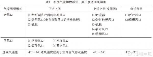 ���ͨ���Ě����M��